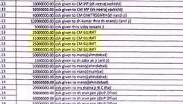 Modi received money in cash from Subrato Roy