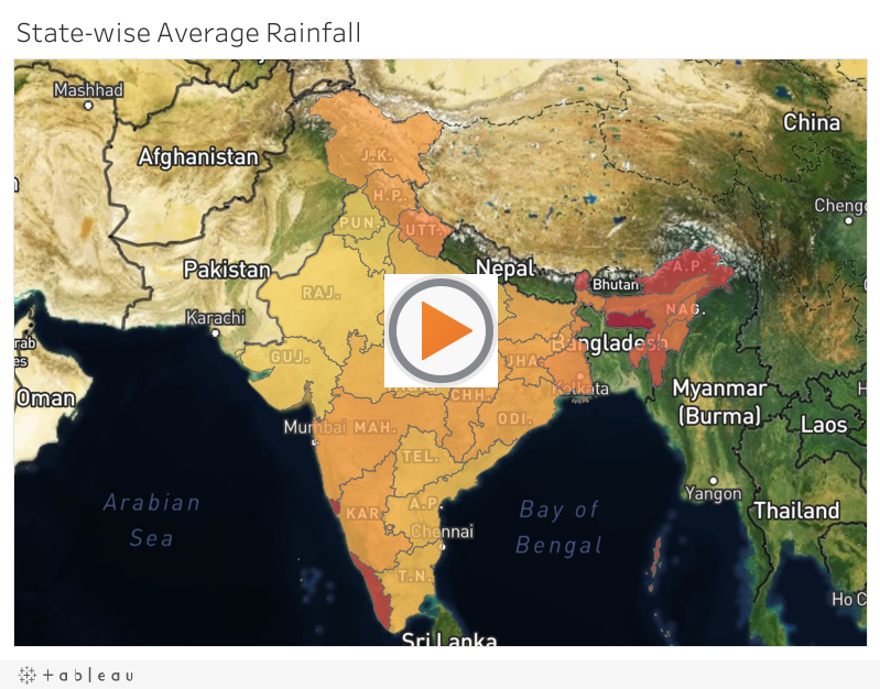 State-wise Average Rainfall