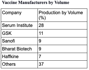vaccine manufacturers