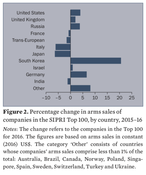 percentage increase (1).png