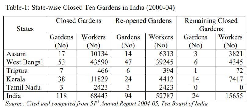 tea gardens